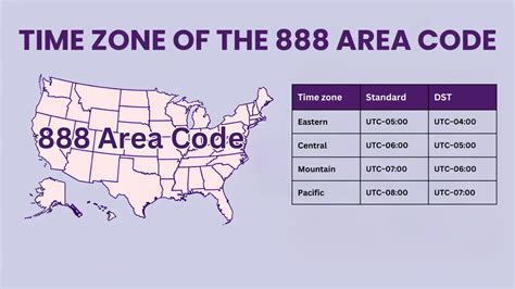 where is the 888 area code